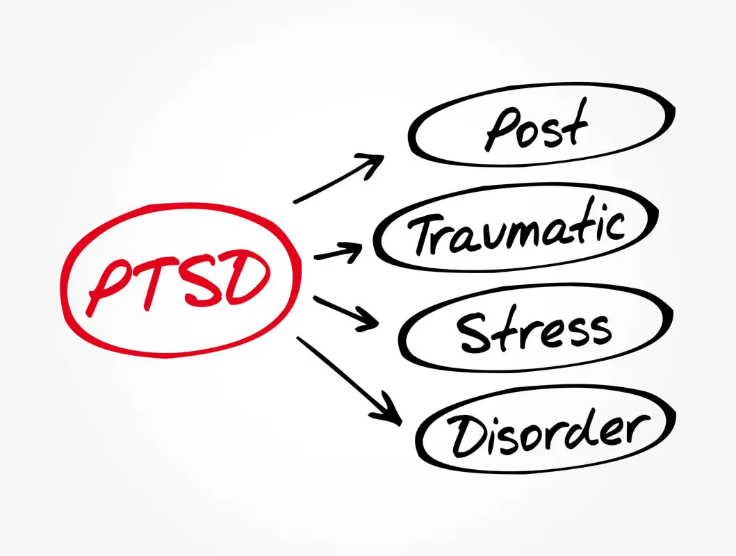 PTSD Signs and Symptoms #7